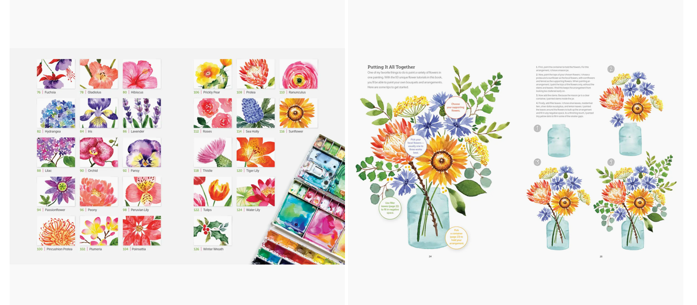 water color flowers ( the easy way)